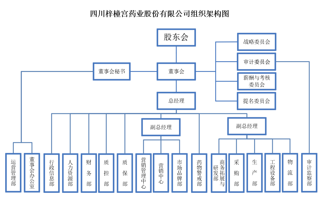 公司架構(gòu)2025年8月更新.jpg